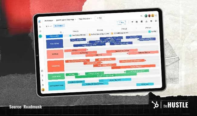 Product Road Map Example